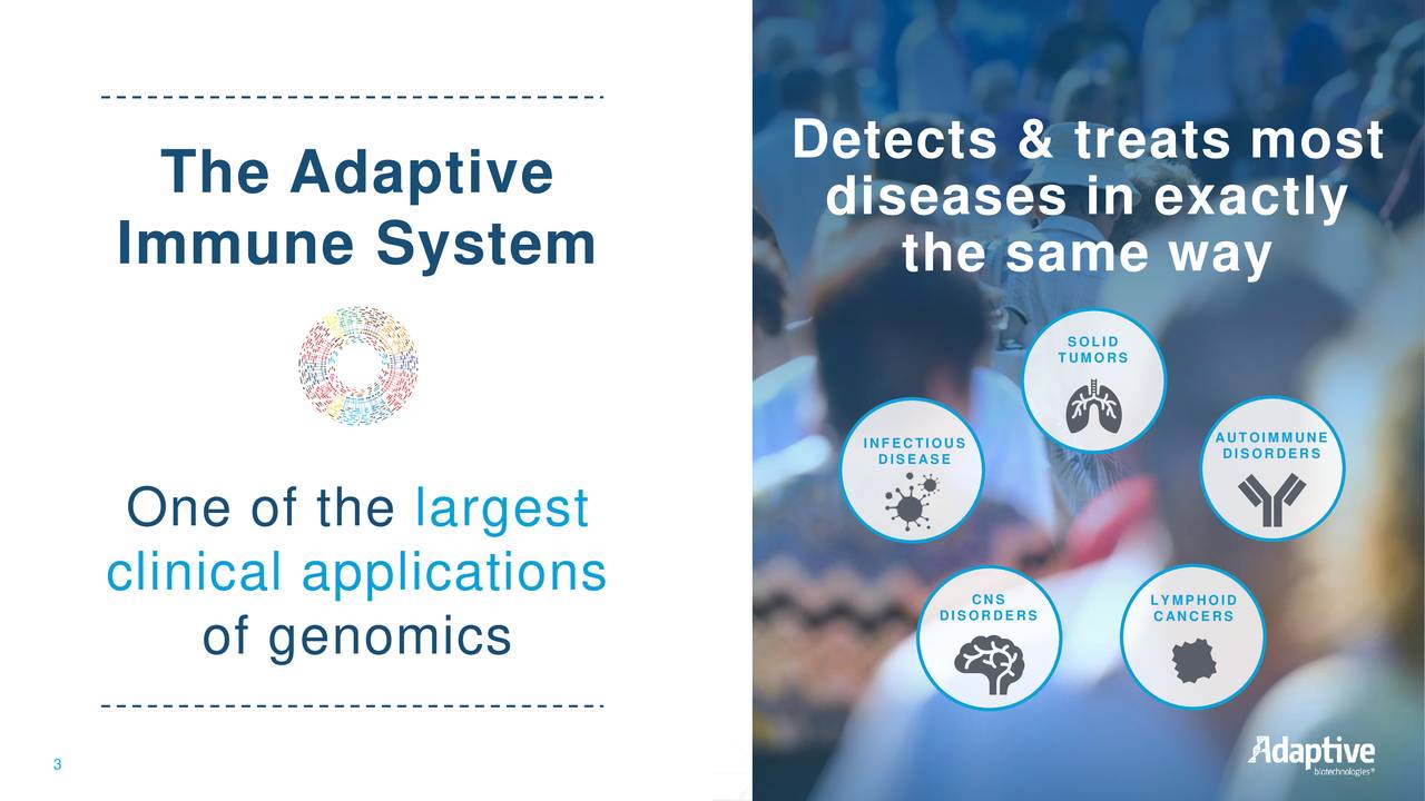 Adaptive Biotechnologies (ADPT) Investor Presentation Slideshow