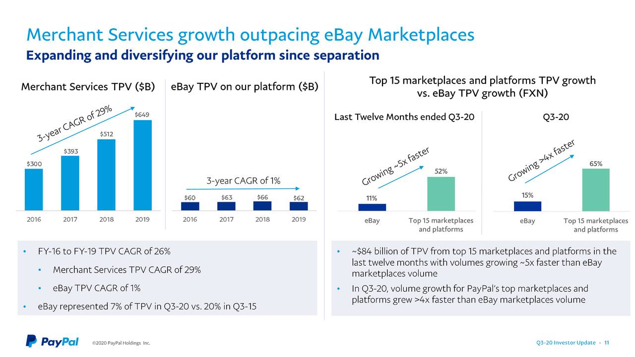 PayPal Holdings, Inc. 2020 Q3 Results Earnings Call Presentation (NASDAQPYPL) Seeking Alpha