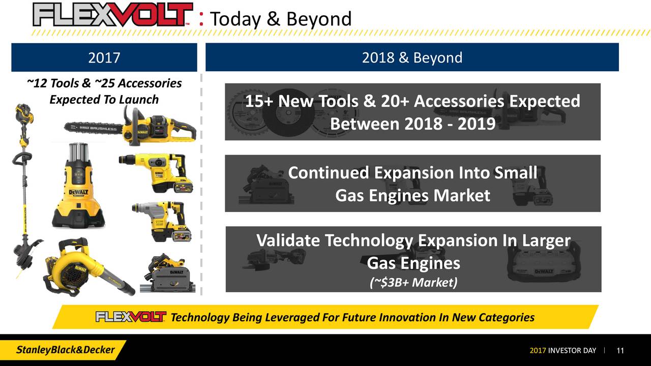 Stanley Black & Decker (SWK) Investor Presentation Slideshow
