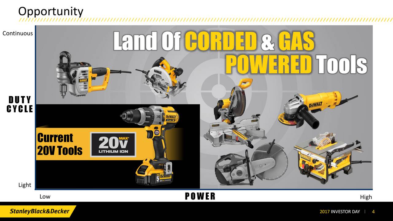 Stanley Black & Decker (SWK) Investor Presentation Slideshow
