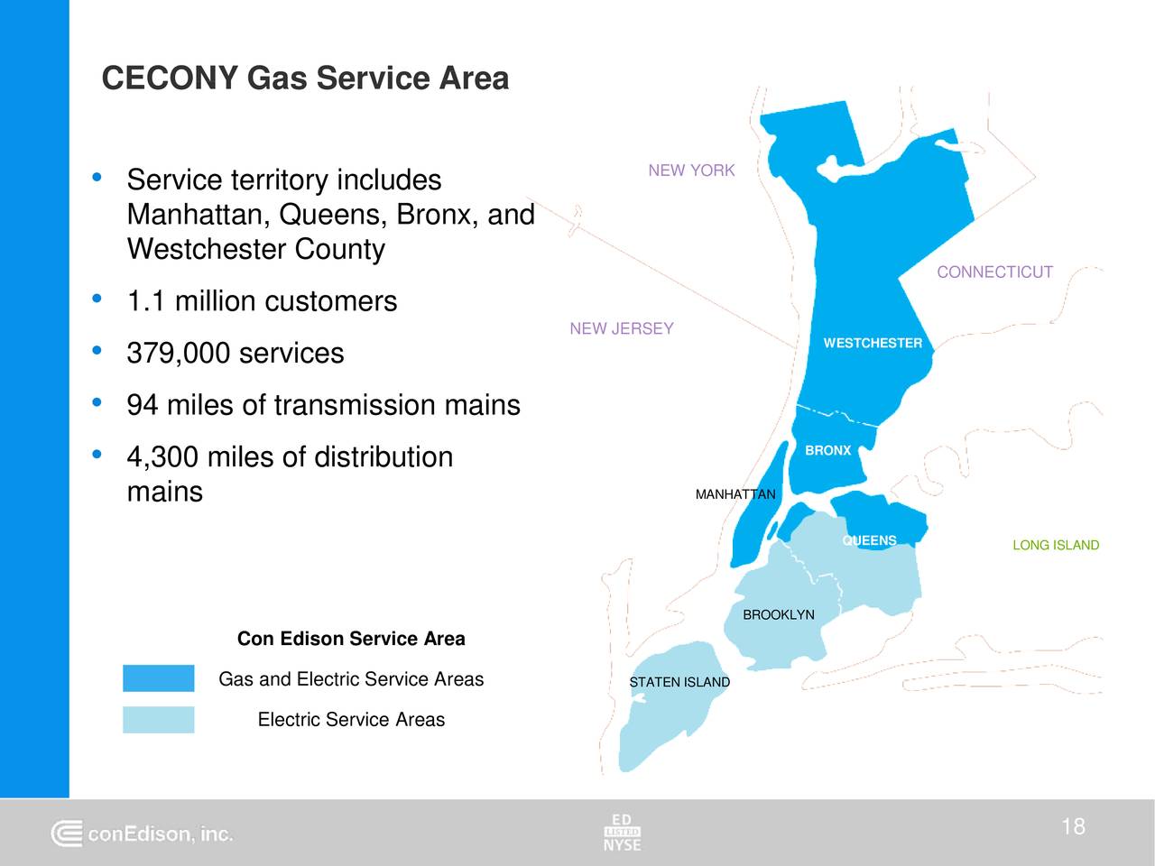 Consolidated Edison (ED) Presents At American Gas Association Financial
