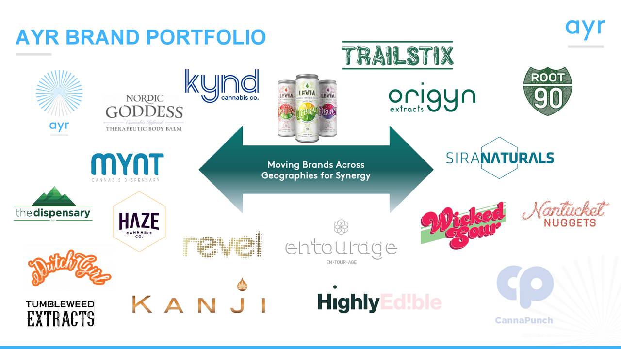 Ayr Wellness Inc. 2021 Q2 Results Earnings Call Presentation