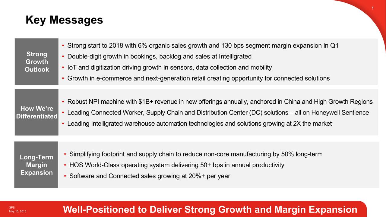 Honeywell (HON) Safety & Productivity Solutions Slideshow Honeywell