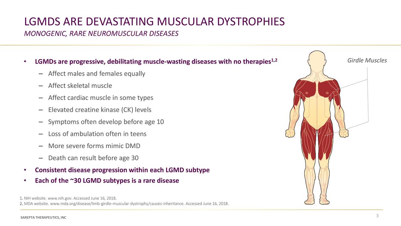 Sarepta Therapeutics (SRPT) Presents LimbGirdle Muscular Dystrophy