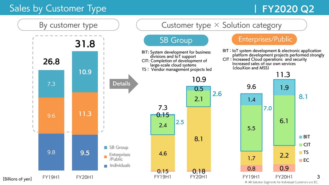 SB Technology Corp. 2021 Q2 Results Earnings Call Presentation