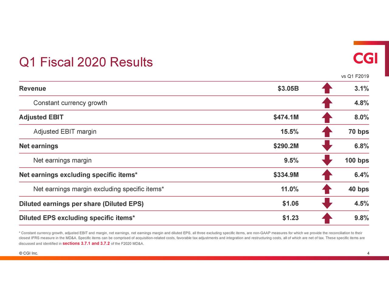 CGI Inc. 2020 Q1 Results Earnings Call Presentation (NYSEGIB