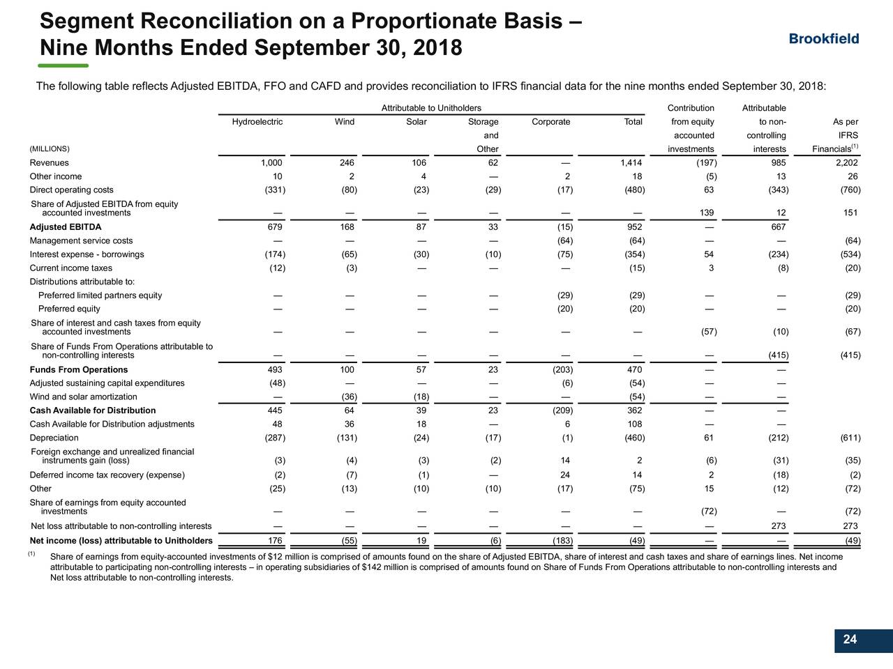 Brookfield Renewable Partners L.P. 2019 Q3 Results Earnings Call Presentation (NYSEBEP