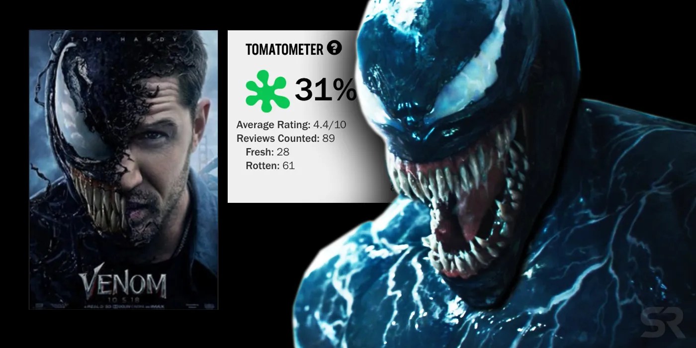 Venom Movie The Most Brutal Reviews Screen Rant