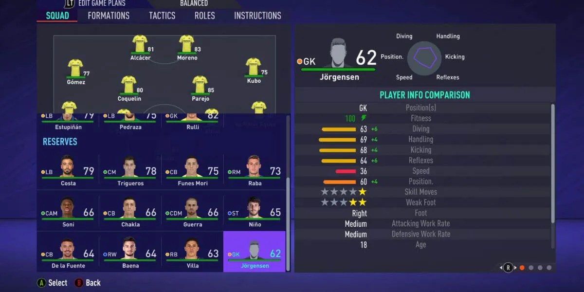 FIFA 21 10 Best Young Goalkeepers To Sign On Career Mode