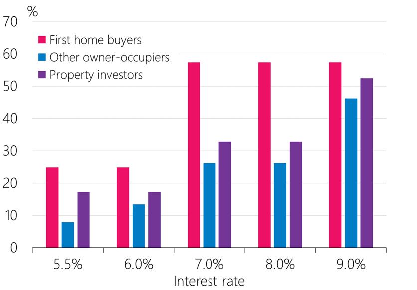 Mortgage advisers' top tips for saving money as mortgage rates rise