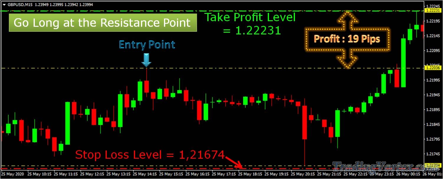 Trading Strategy Basics