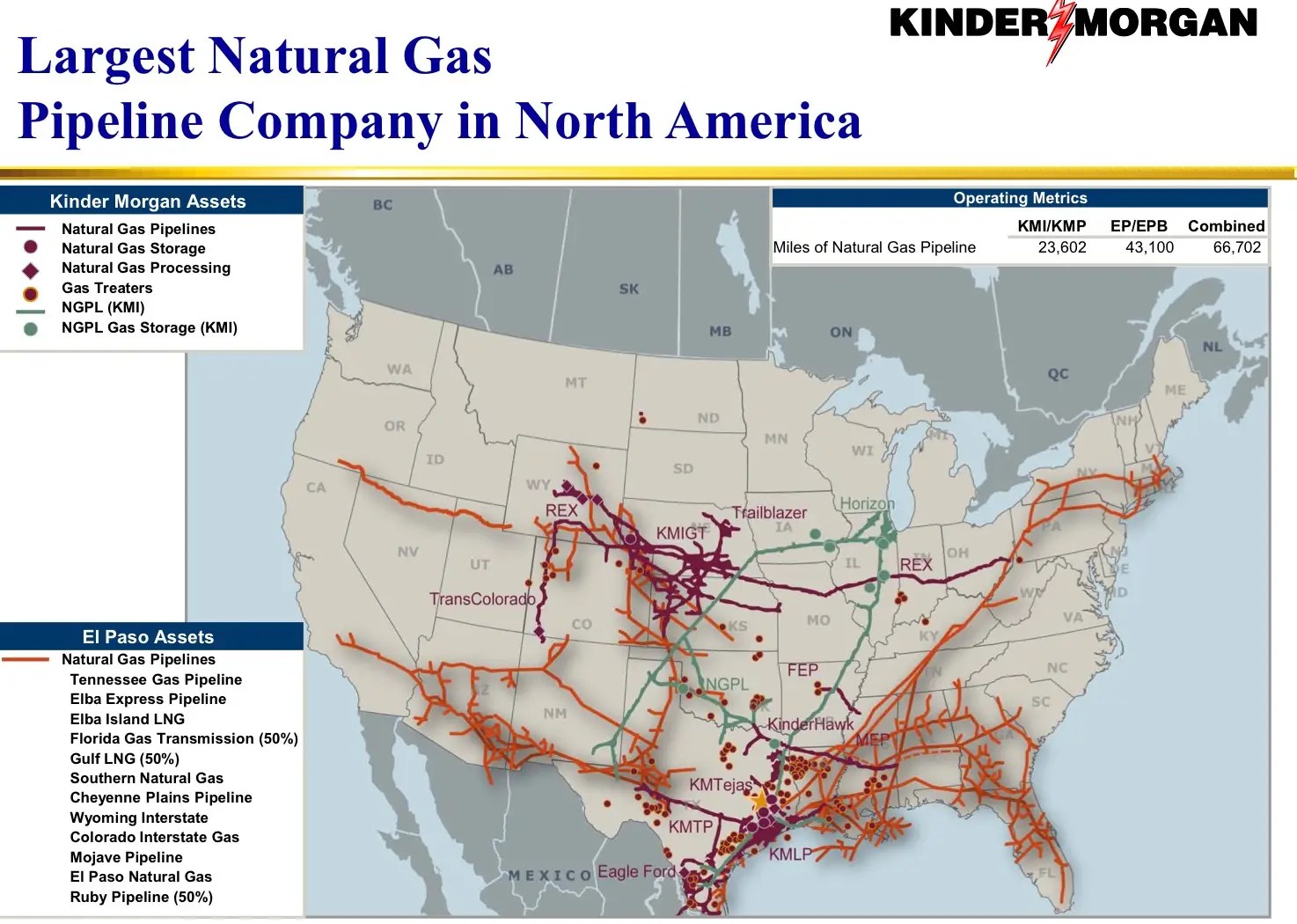 Why Kinder Is Spending 38 Billion On The Largest Energy