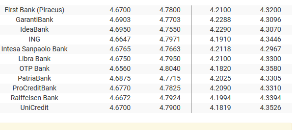 Cel Mai Bun Curs Valutar Cluj Lklsakd