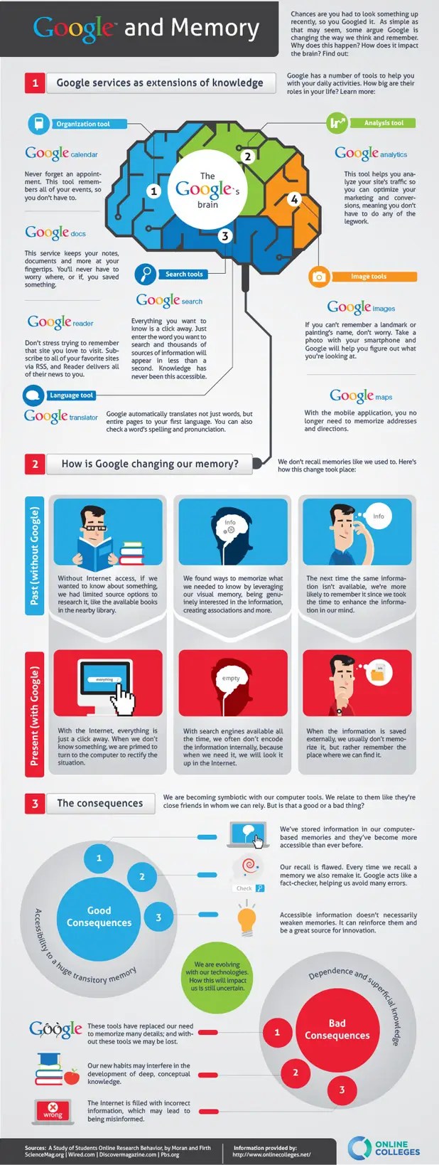 INFOGRAPHIC Google Is Destroying Our Memory Business Insider
