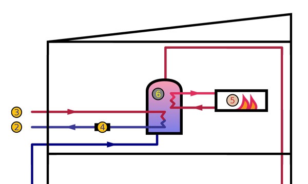 Seeking microwave heating technology for water heating