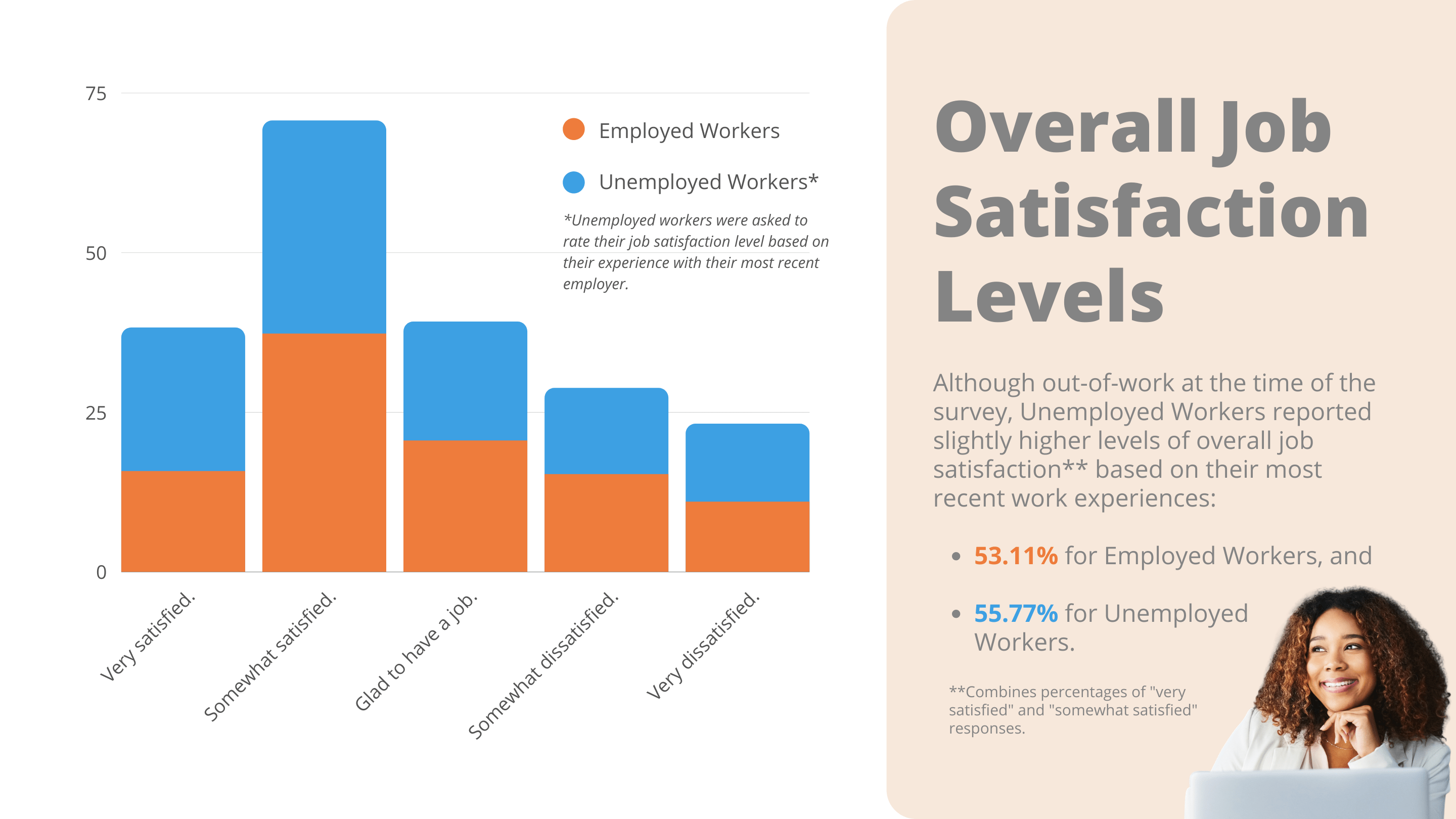 Job Satisfaction Survey What Workers Want in 2022 Virtual Vocations