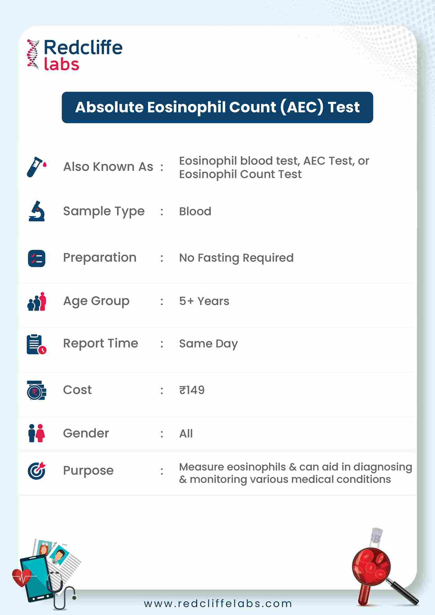 Absolute Eosinophil Count (AEC) Test Price, Process, Range
