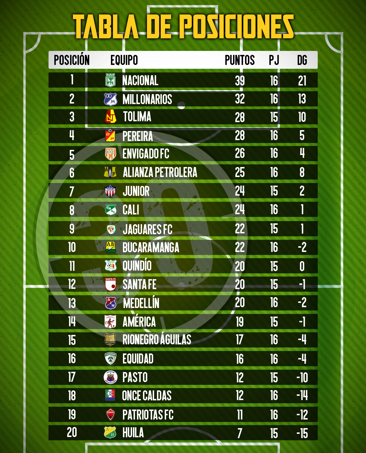 Así está la tabla de posiciones de la Liga Betplay Minuto30