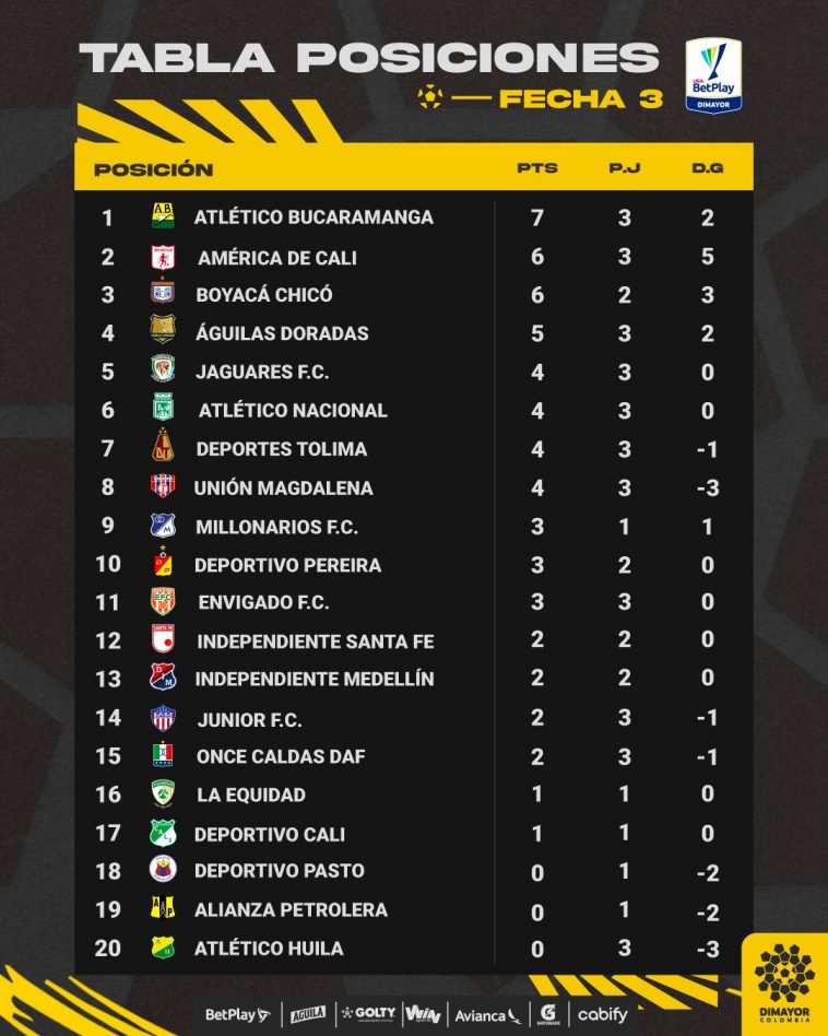 Tabla De Posiciones Liga Betplay 2024 Colombia Hoy Quinn Carmelia