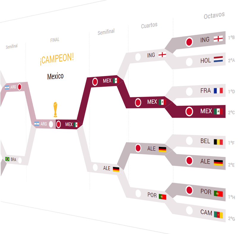 GitHub GallagherAiden/worldcup2022simulator