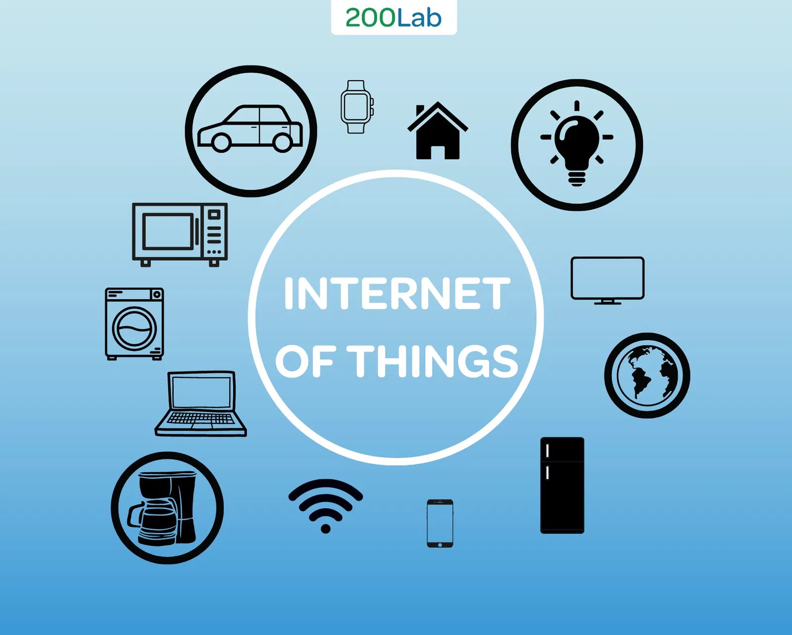 Internet of Things (IoT) là gì? Khám phá thế giới kết nối thông tin với