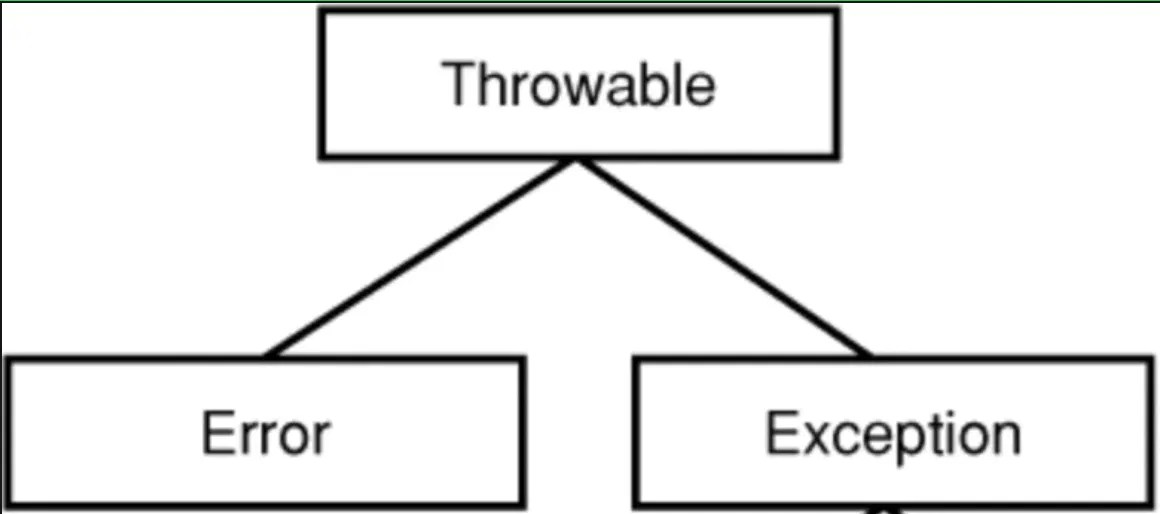 Exception là gì? Cách xử lý lỗi và ngoại lệ trong Java