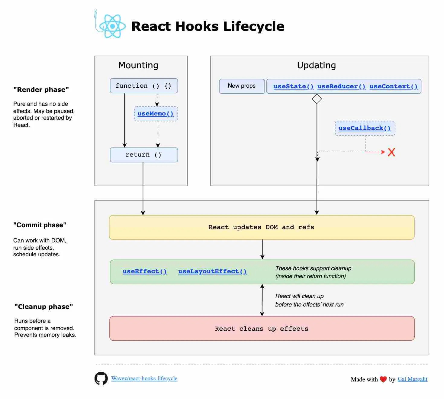 Useselector Hook In React Js at Wayne Twyman blog