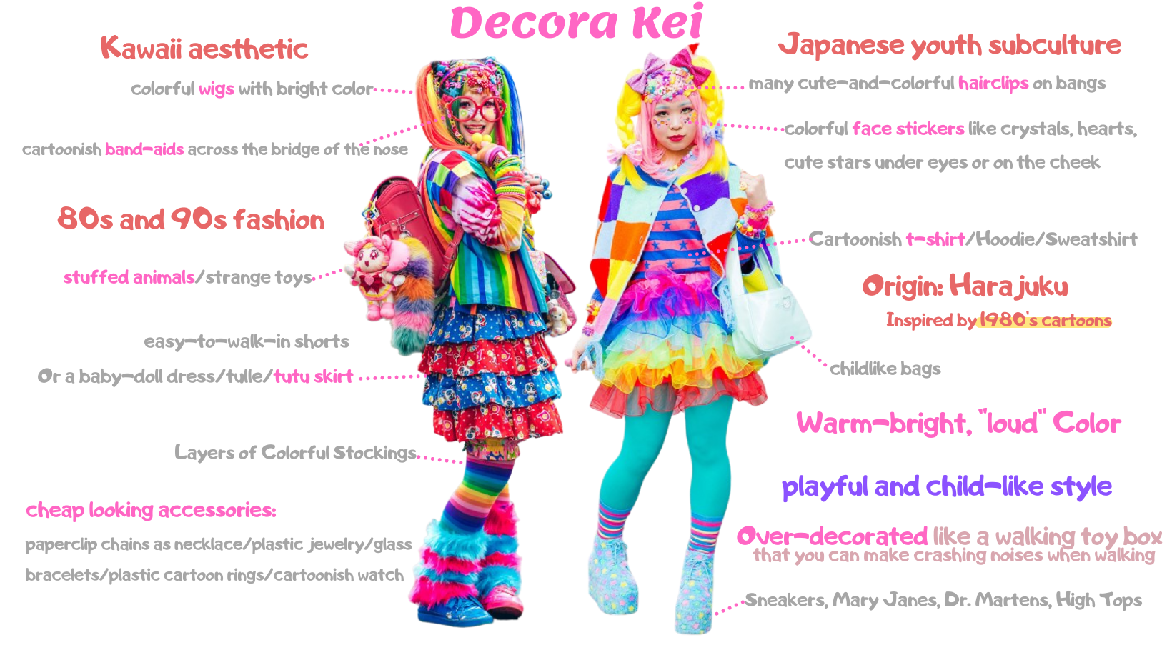 Decora Kei Tutorial
