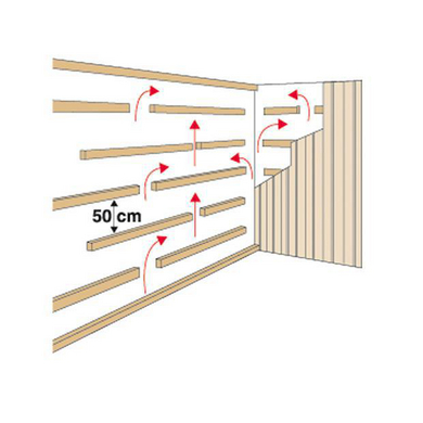 Latte En Pin Sols Murs
