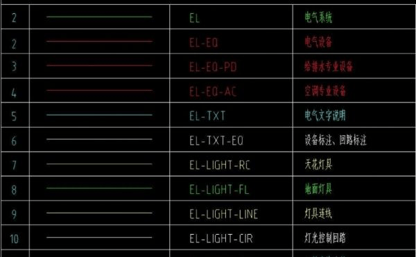 How to Draw and Output an Electronic System Diagram by ZWCAD QuicklyInformation CenterZWSchool