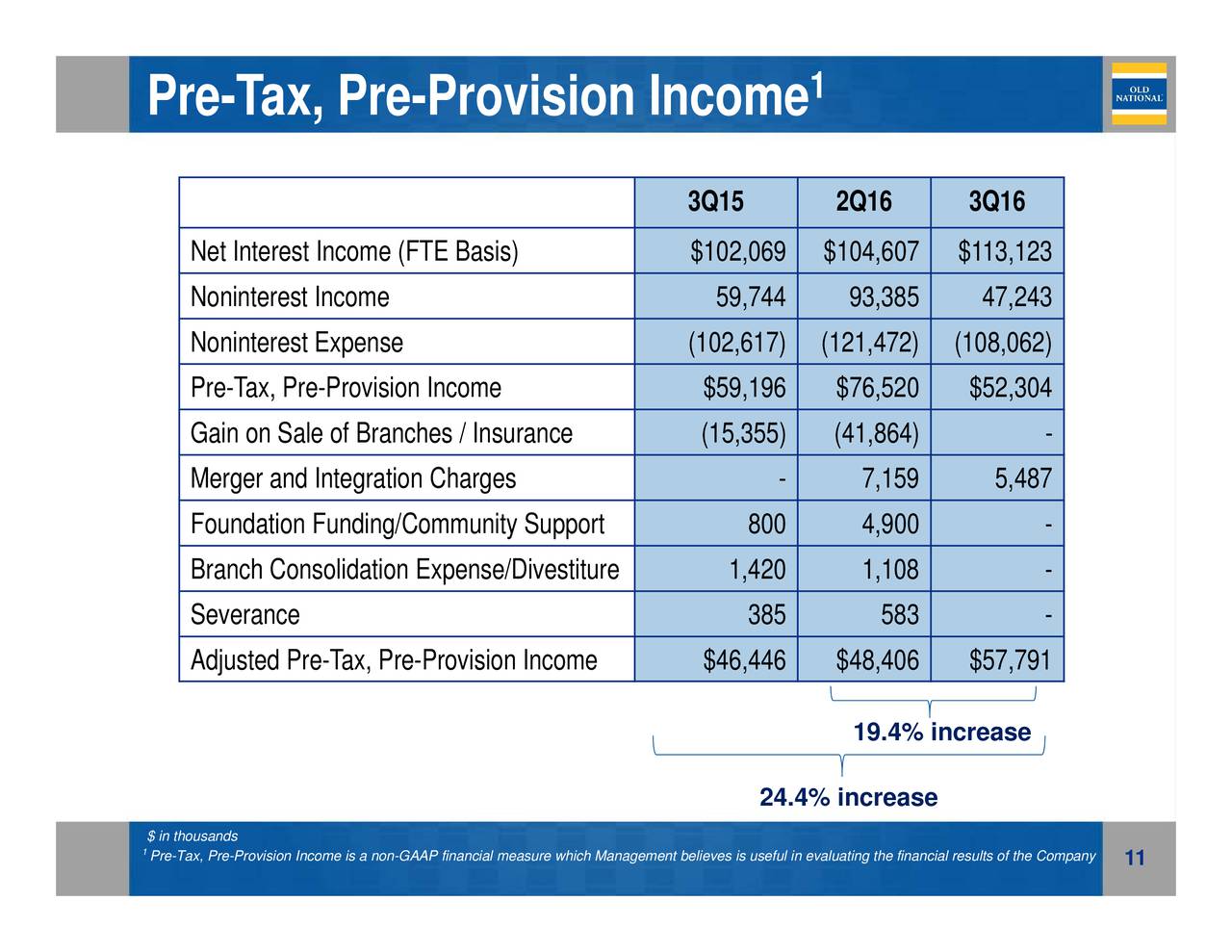 Tax Pro National Tax Pro