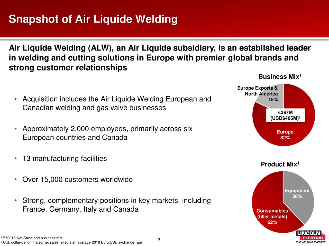 Lincoln Electric (LECO) Acquires Air Liquide Welding Slideshow