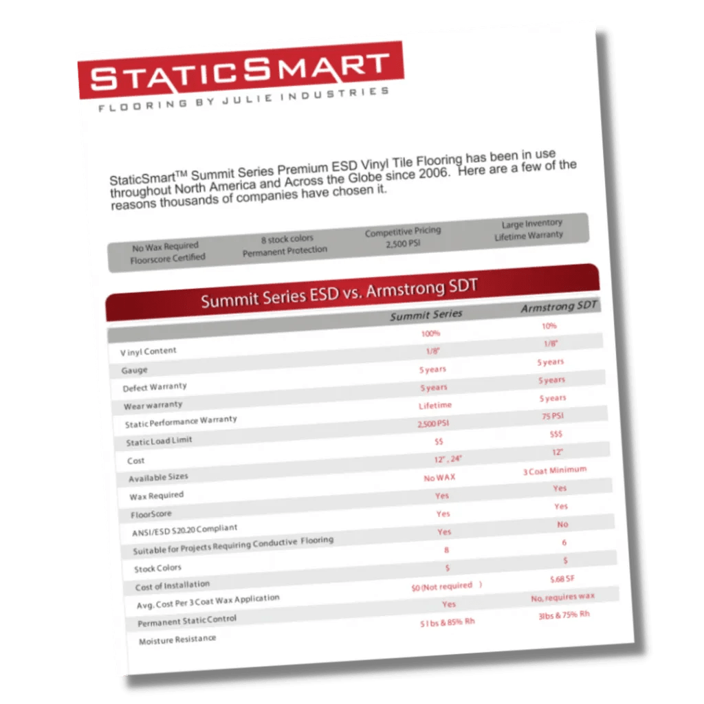 Summit Series ESD vs. Armstrong SDT StaticSmart