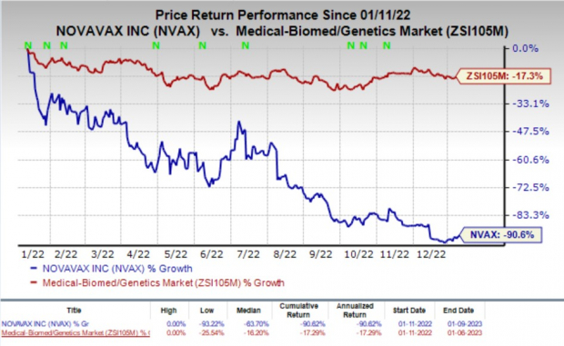 Novavax (NVAX) Names John Jacobs as New CEO, Shares Rise | Nasdaq