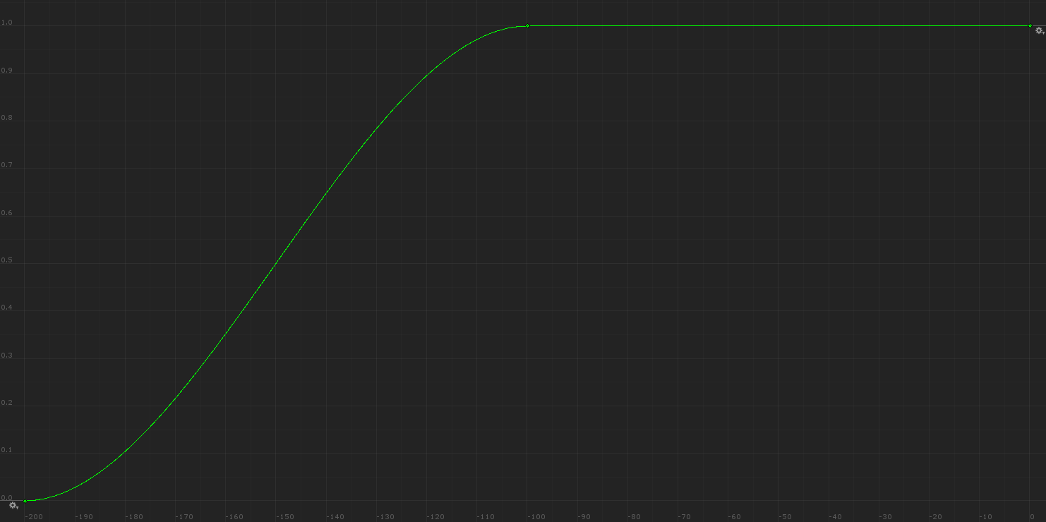 FileCooler Graph.png Unofficial Stationeers Wiki