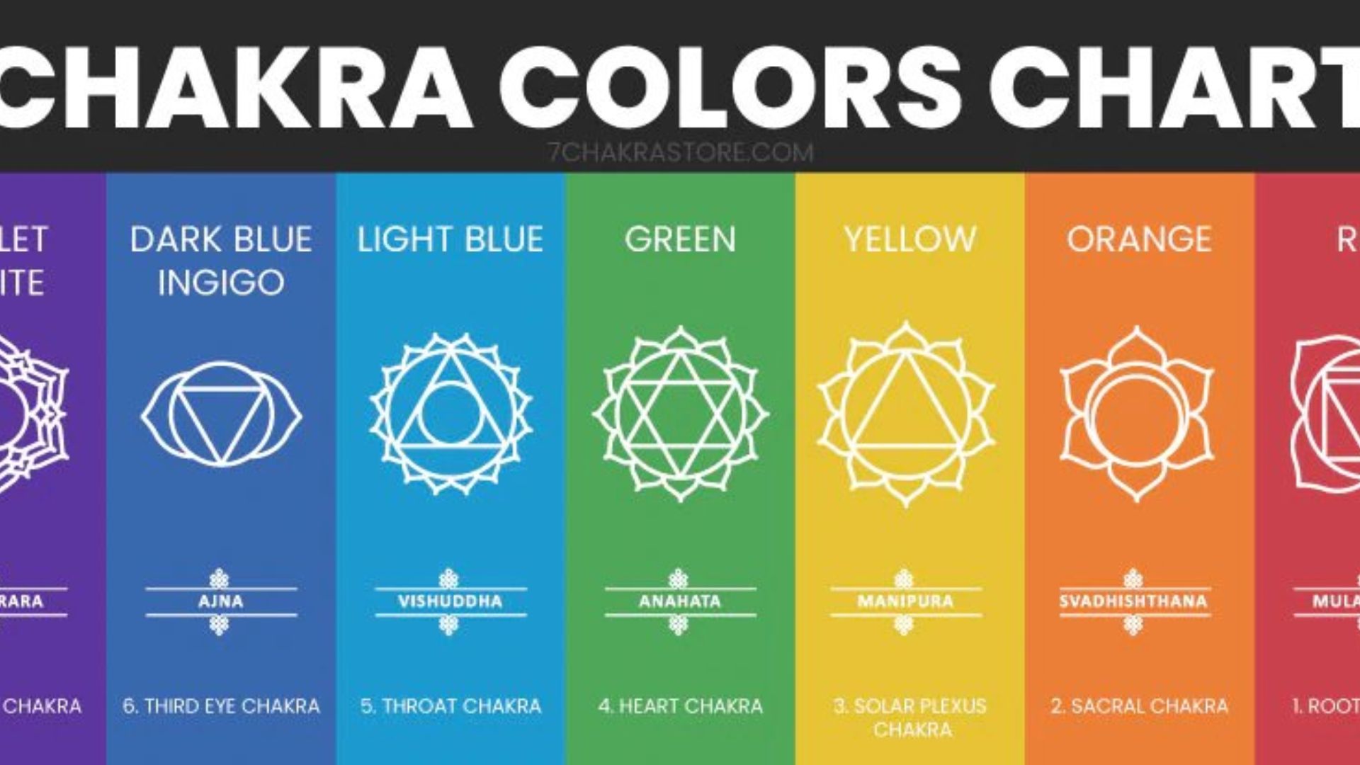 Chakra Color Meanings Achieving Inner Harmony