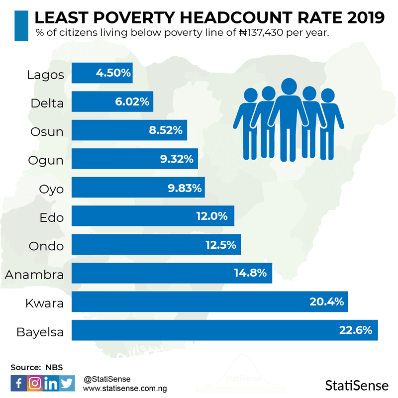 Female Poverty Rate • Statisense
