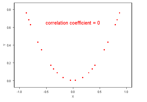 Statistical Engineering