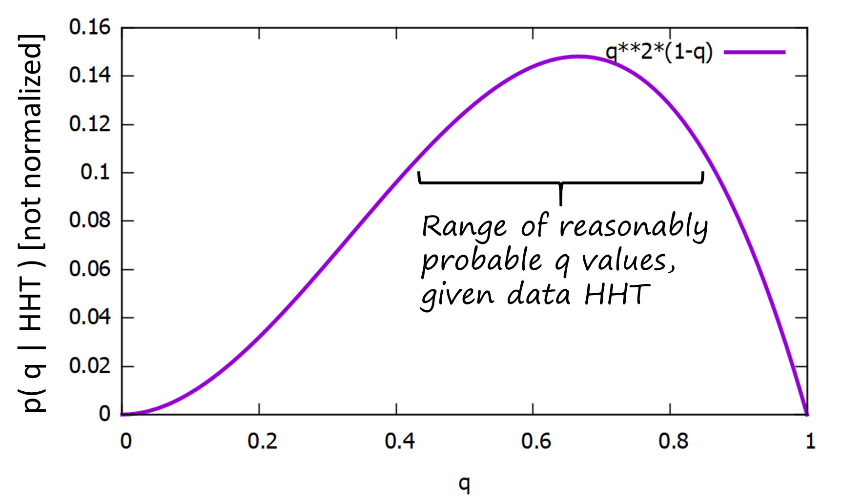 Bayesian statistics Statistical Biophysics Blog