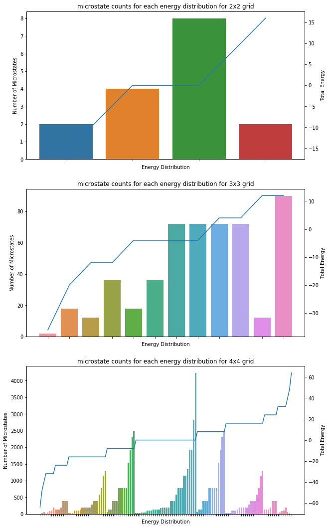 Most Probable Distribution — Statistical Physics Notes
