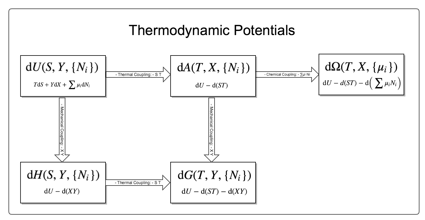 First Law Of Thermodynamics Differential Form