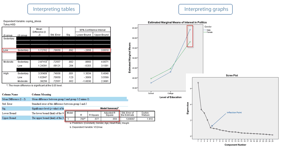 Features Data Setup In Spss Statistics Laerd Statistics
