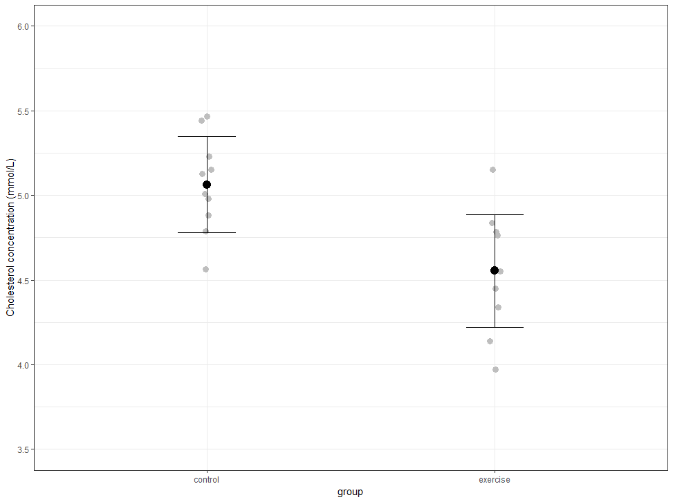 Independentsamples ttest using R, Excel and RStudio (page 4