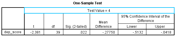 Apa Style Table Paired Sample T Test Elcho Table