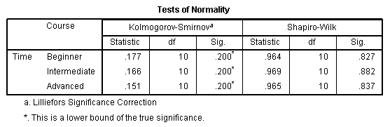 Interpreting ShapiroWilk Test of Normality if variable is