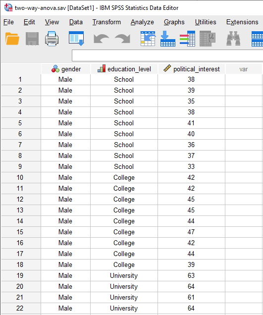 Twoway ANOVA in SPSS Statistics Stepbystep procedure including