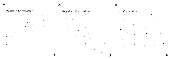 Pearson ProductMoment Correlation When you should run this test, the