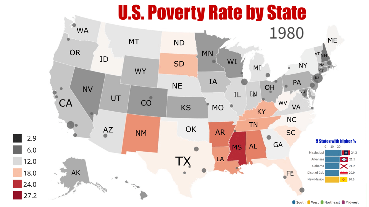 USA Poverty rate by State 1980/2019