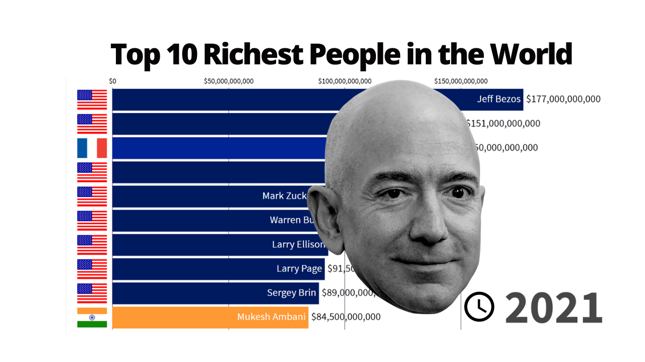 Richest Person In The World List 2023 Top 10 Richest People In The World - 2000/2021 - Statistics And Data