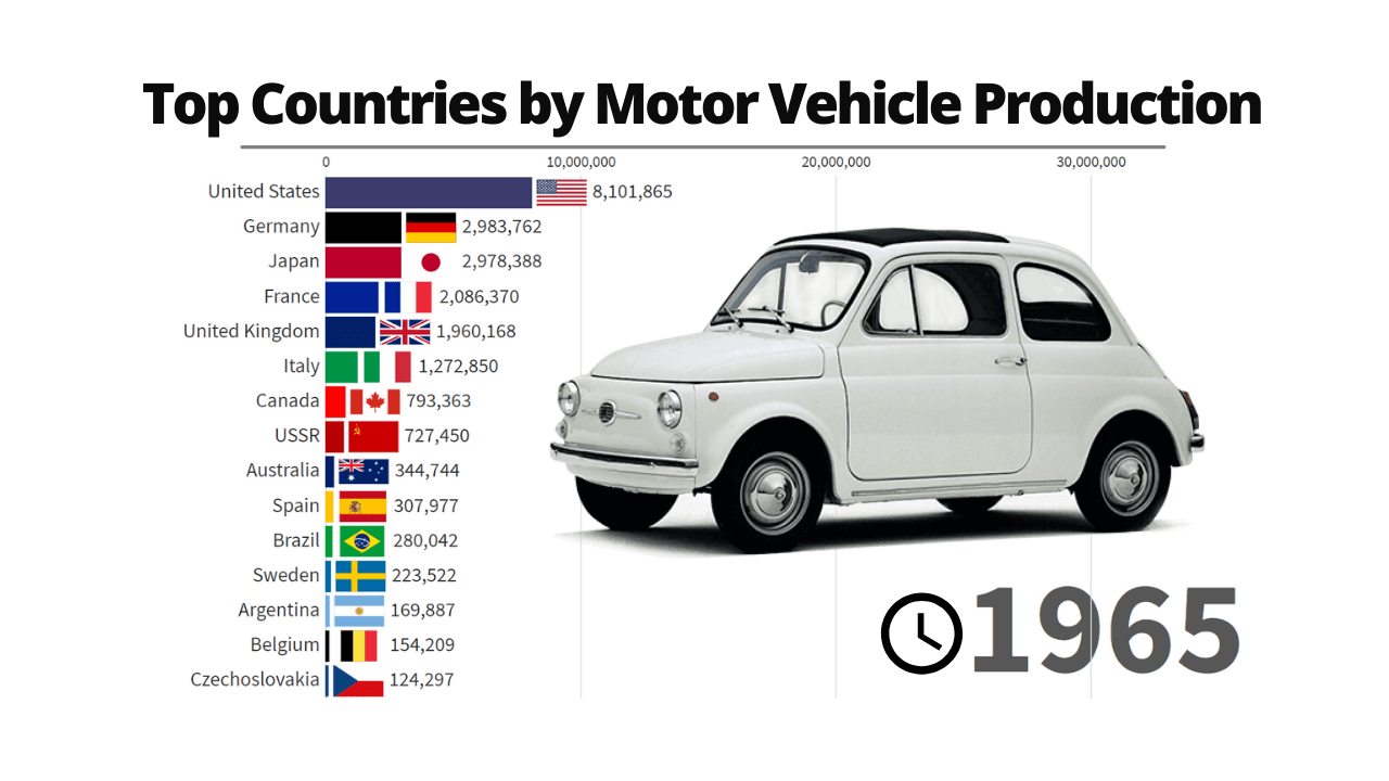 Top 15 Countries by GDP per Capita 1970/2019 Statistics and Data